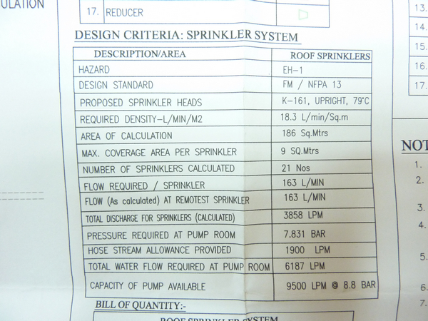 Definition of fire protection design requirements