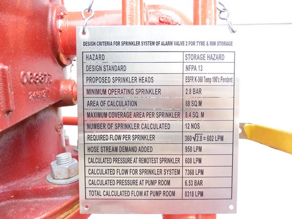 Insurance Risk Engineering